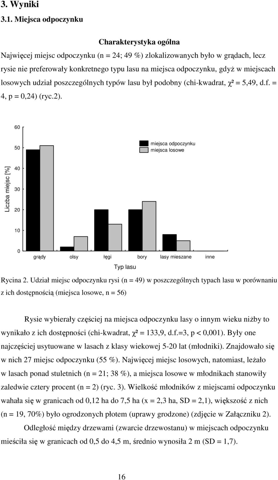 miejscach losowych udział poszczególnych typów lasu był podobny (chi-kwadrat, χ² = 5,49, d.f. = 4, p = 0,24) (ryc.2).