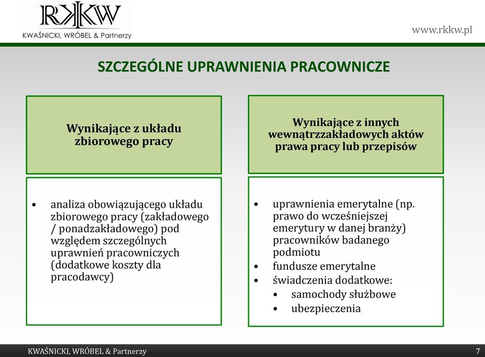 pracowniczych (dodatkowe koszty dla pracodawcy) uprawnienia emerytalne (np.