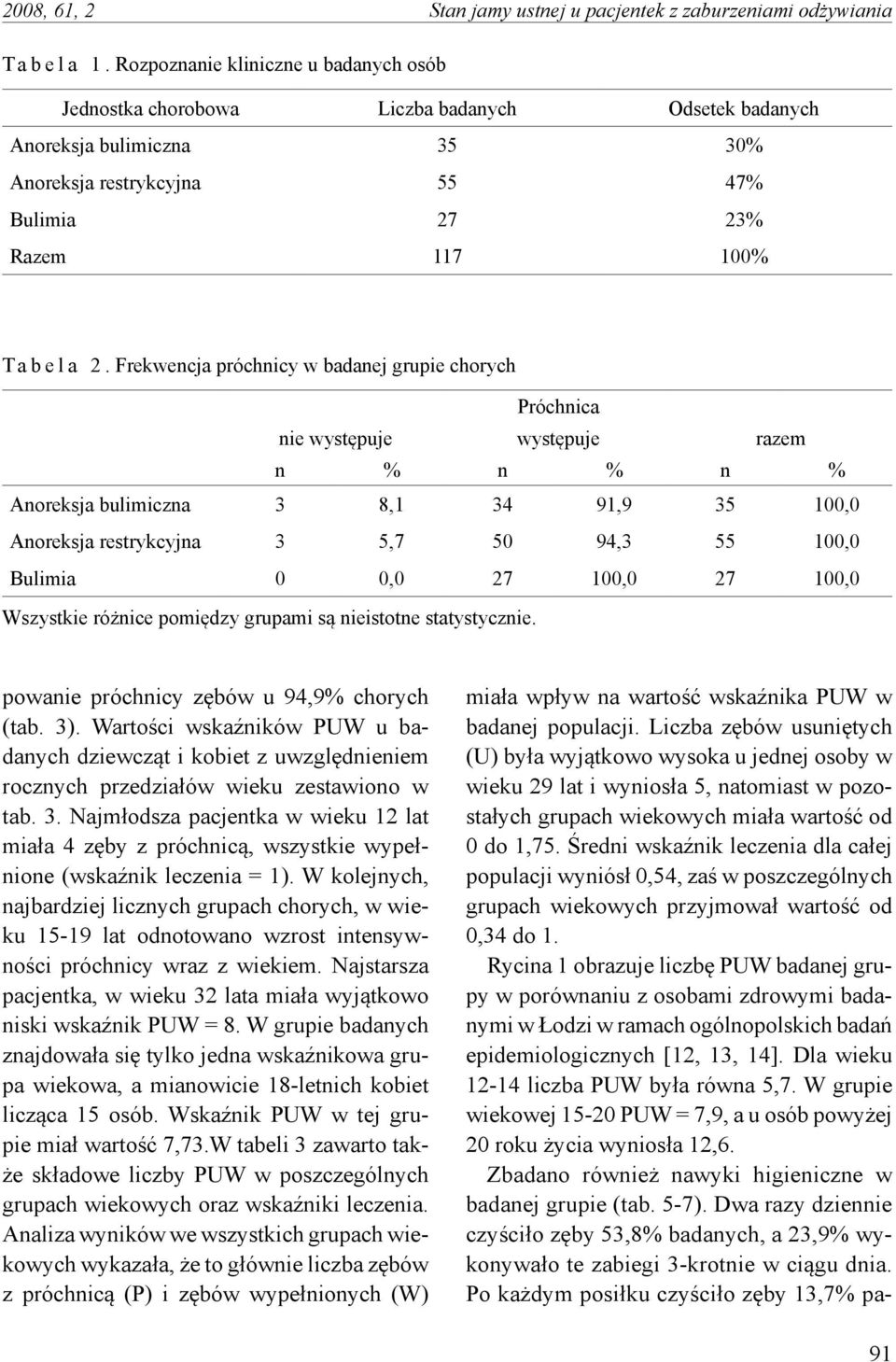 Frekwencja próchnicy w badanej grupie chorych Próchnica nie występuje występuje razem n % n % n % Anoreksja bulimiczna 3 8,1 34 91,9 35 100,0 Anoreksja restrykcyjna 3 5,7 50 94,3 55 100,0 Bulimia 0