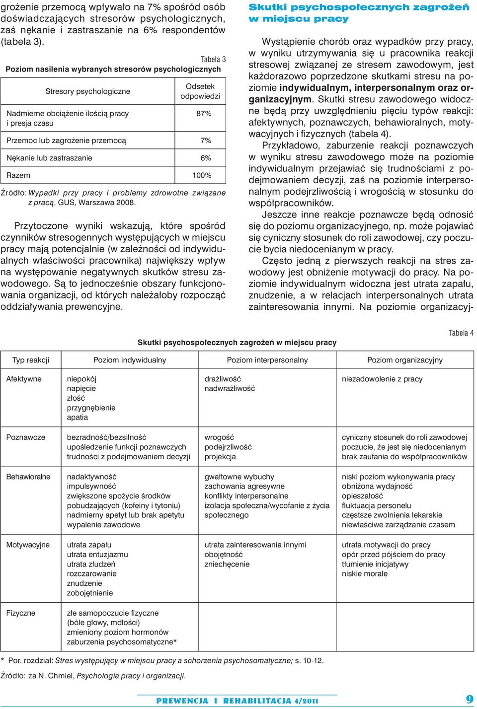 Nękanie lub zastraszanie 6% Razem 100% Źródło: Wypadki przy pracy i problemy zdrowotne związane z pracą, GUS, Warszawa 2008.