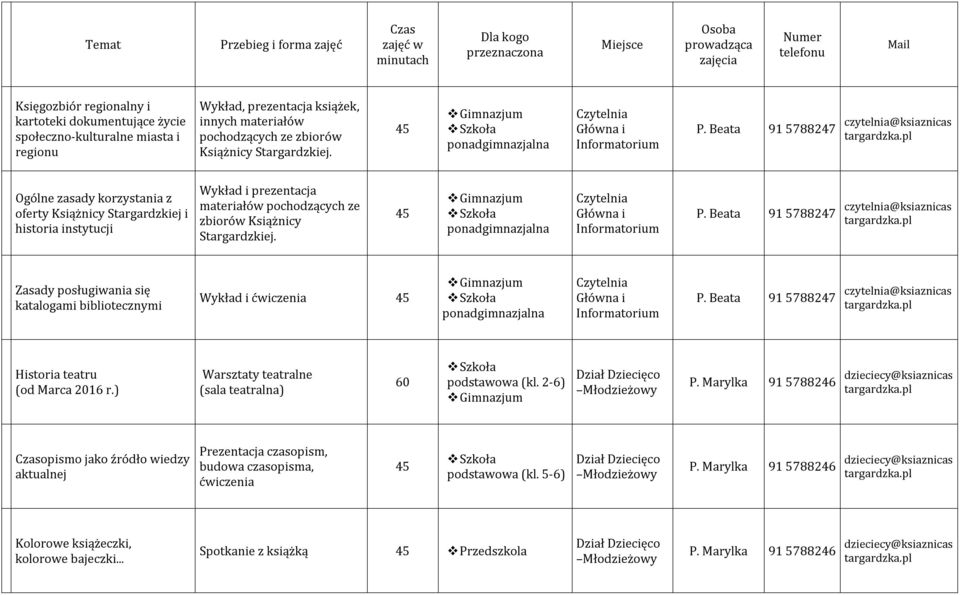 Ogólne zasady korzystania z oferty Książnicy Stargardzkiej i historia instytucji Wykład i prezentacja materiałów pochodzących ze zbiorów Książnicy Stargardzkiej.