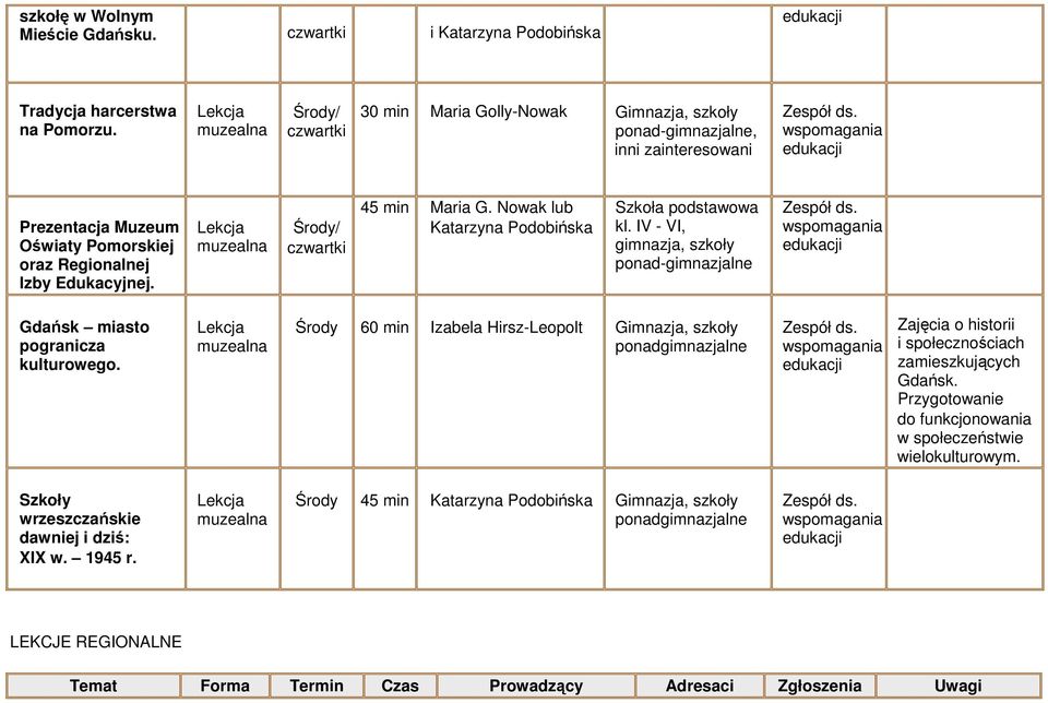 Środy/ czwartki 45 min Maria G. Nowak lub Katarzyna Podobińska Szkoła, gimnazja, szkoły ponad-gimnazjalne Gdańsk miasto pogranicza kulturowego.