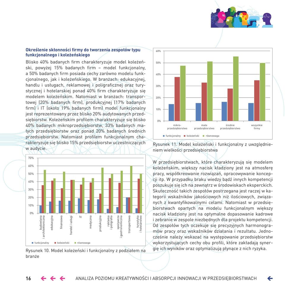 W branżach: edukacyjnej, handlu i usługach, reklamowej i poligraficznej oraz turystycznej i hotelarskiej ponad 40% firm charakteryzuje się modelem koleżeńskim.