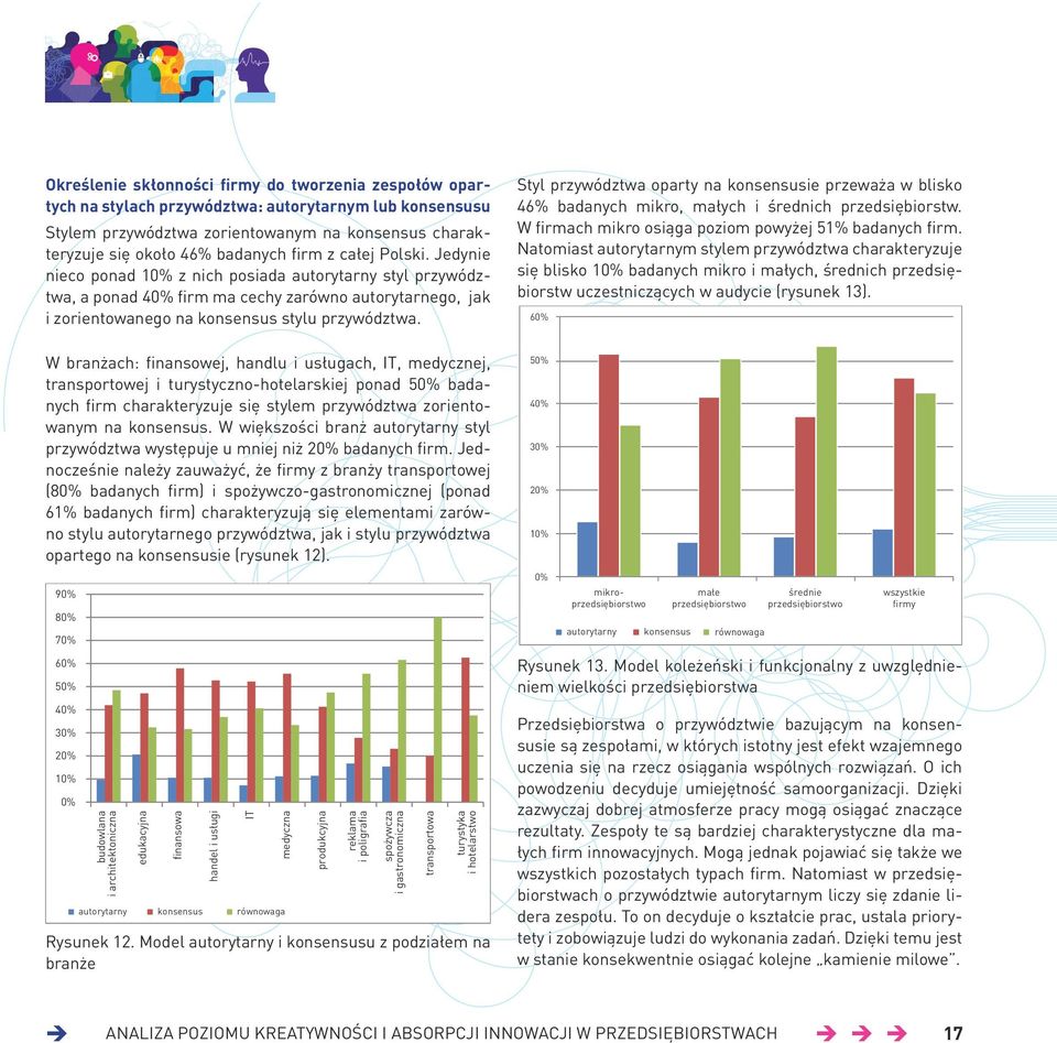 Styl przywództwa oparty na konsensusie przeważa w blisko 46% badanych mikro, małych i średnich przedsiębiorstw. W firmach mikro osiąga poziom powyżej 51% badanych firm.