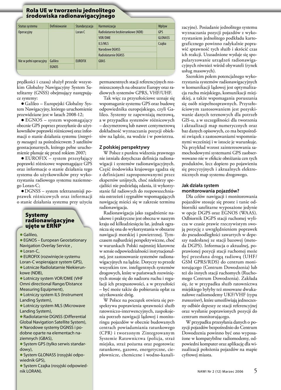 obejmujący następujące systemy: Galileo Europejski Globalny System Nawigacyjny, którego uruchomienie przewidziane jest w latach 2008-12; EGNOS system wspomagający obecnie GPS poprzez przesyłanie do