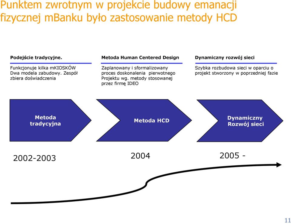 Zespół zbiera doświadczenia Metoda Human Centered Design Zaplanowany i sformalizowany proces doskonalenia pierwotnego