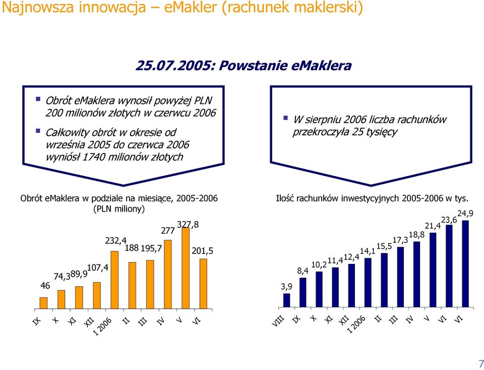 czerwca 2006 wyniósł 1740 milionów złotych W sierpniu 2006 liczba rachunków przekroczyła 25 tysięcy Obrót emaklera w podziale na miesiące, 2005-2006