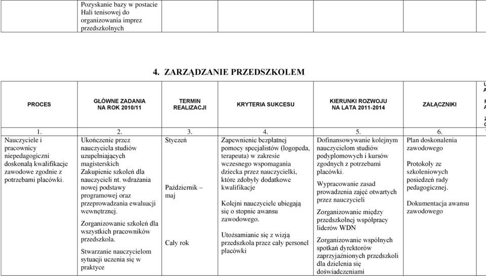 7 Ukończenie przez Styczeń Zapewnienie bezpłatnej Dofinansowywanie kolejnym Plan doskonalenia nauczyciela studiów pomocy specjalistów (logopeda, nauczycielom studiów zawodowego uzupełniających