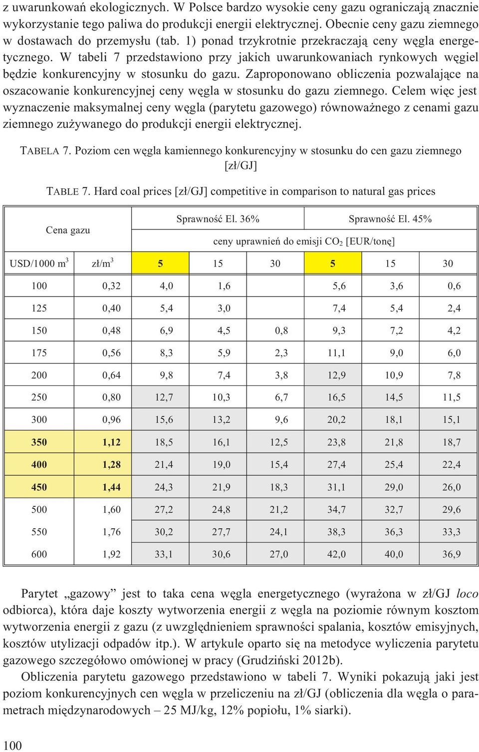 W tabeli 7 przedstawiono przy jakich uwarunkowaniach rynkowych wêgiel bêdzie konkurencyjny w stosunku do gazu.