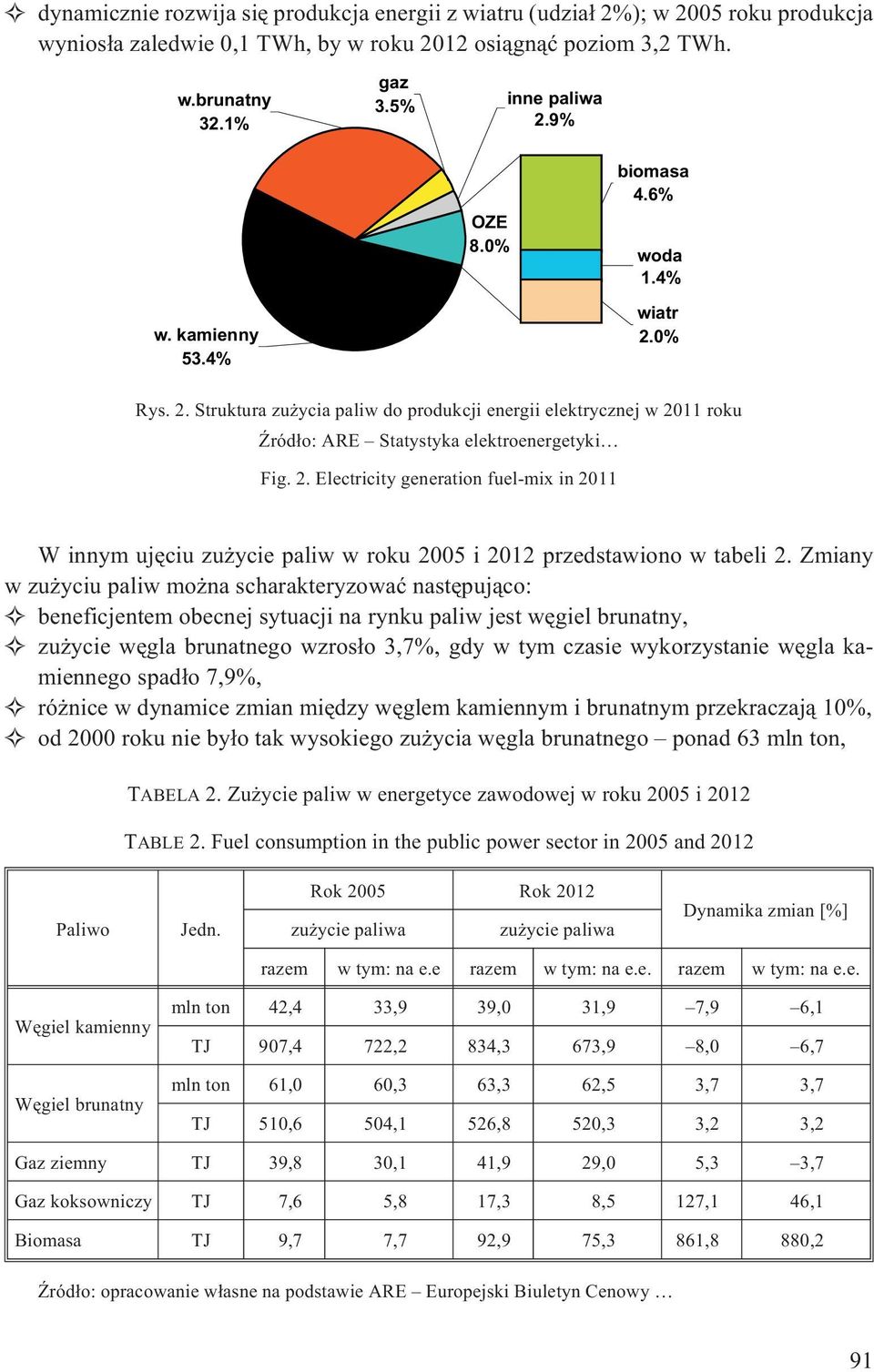 Zmiany w zu yciu paliw mo na scharakteryzowaæ nastêpuj¹co: beneficjentem obecnej sytuacji na rynku paliw jest wêgiel brunatny, zu ycie wêgla brunatnego wzros³o 3,7%, gdy w tym czasie wykorzystanie