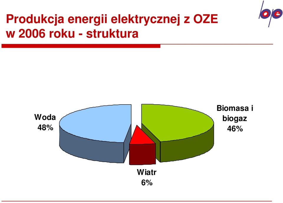 2006 roku - struktura