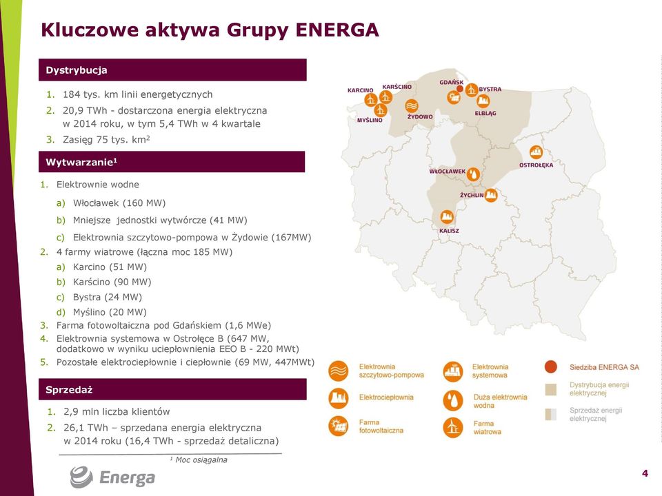 4 farmy wiatrowe (łączna moc 185 MW) a) Karcino (51 MW) b) Karścino (90 MW) c) Bystra (24 MW) d) Myślino (20 MW) 3. Farma fotowoltaiczna pod Gdańskiem (1,6 MWe) 4.