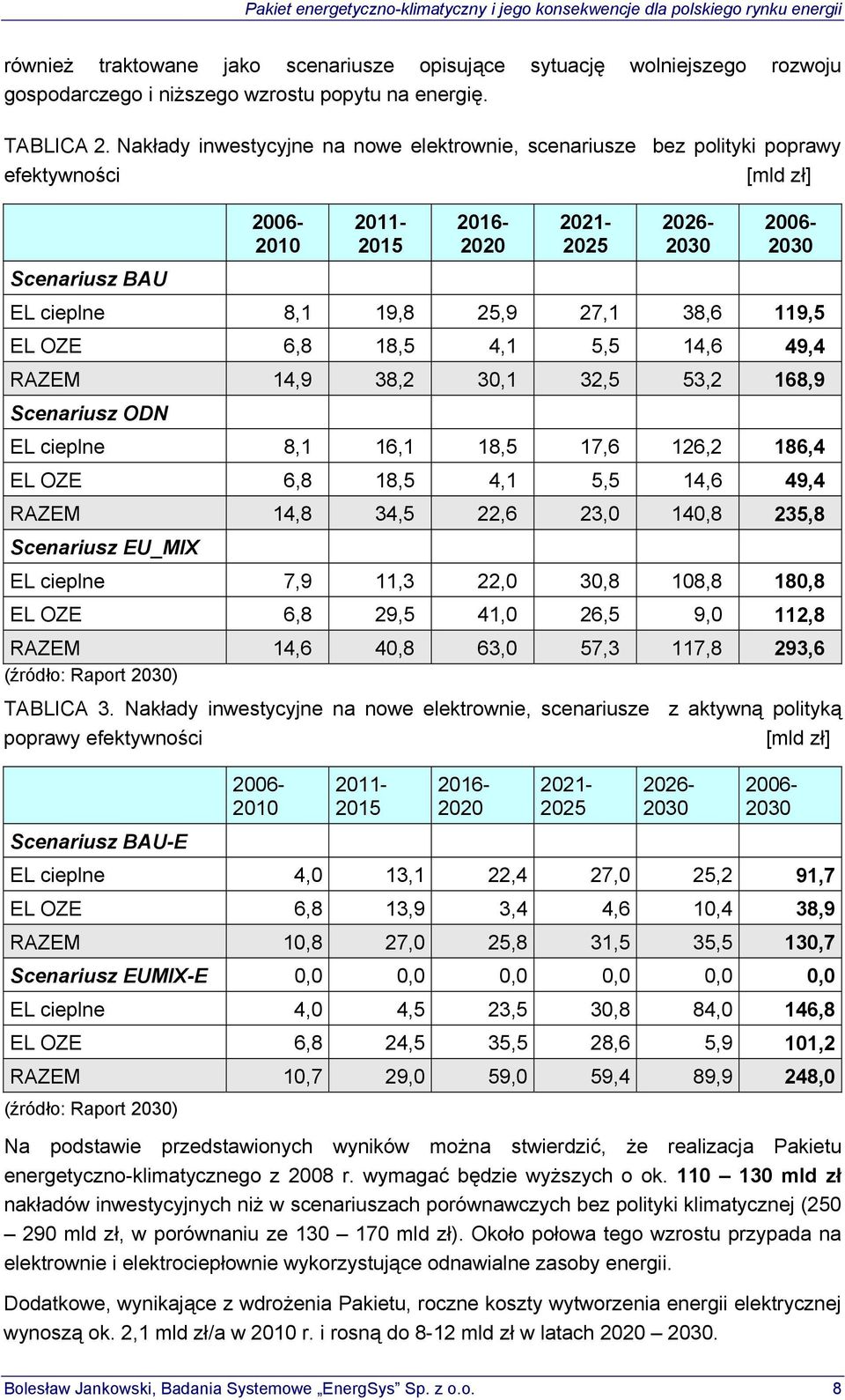 27,1 38,6 119,5 EL OZE 6,8 18,5 4,1 5,5 14,6 49,4 RAZEM 14,9 38,2 30,1 32,5 53,2 168,9 Scenariusz ODN EL cieplne 8,1 16,1 18,5 17,6 126,2 186,4 EL OZE 6,8 18,5 4,1 5,5 14,6 49,4 RAZEM 14,8 34,5 22,6