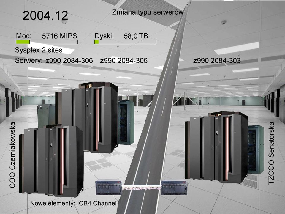 TB Sysplex 2 sites Serwery: z990 2084-306