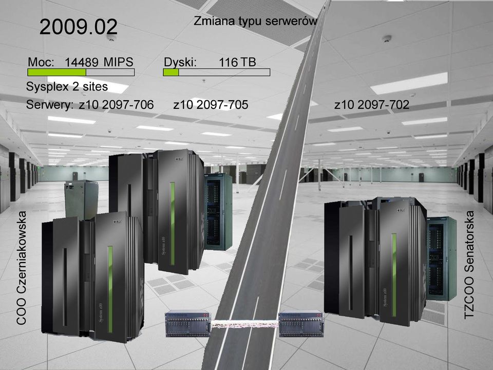 MIPS Dyski: 116 TB Sysplex 2 sites