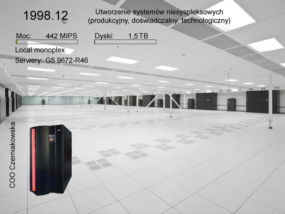 (produkcyjny, doświadczalny,