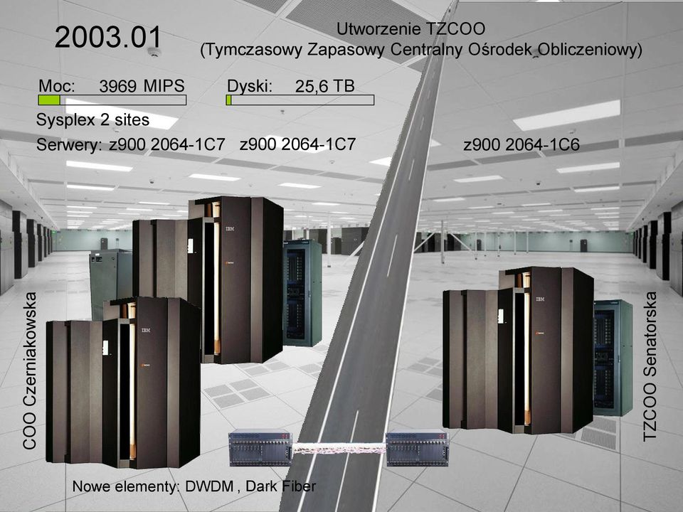 Obliczeniowy) 3969 MIPS Dyski: 25,6 TB Sysplex 2 sites
