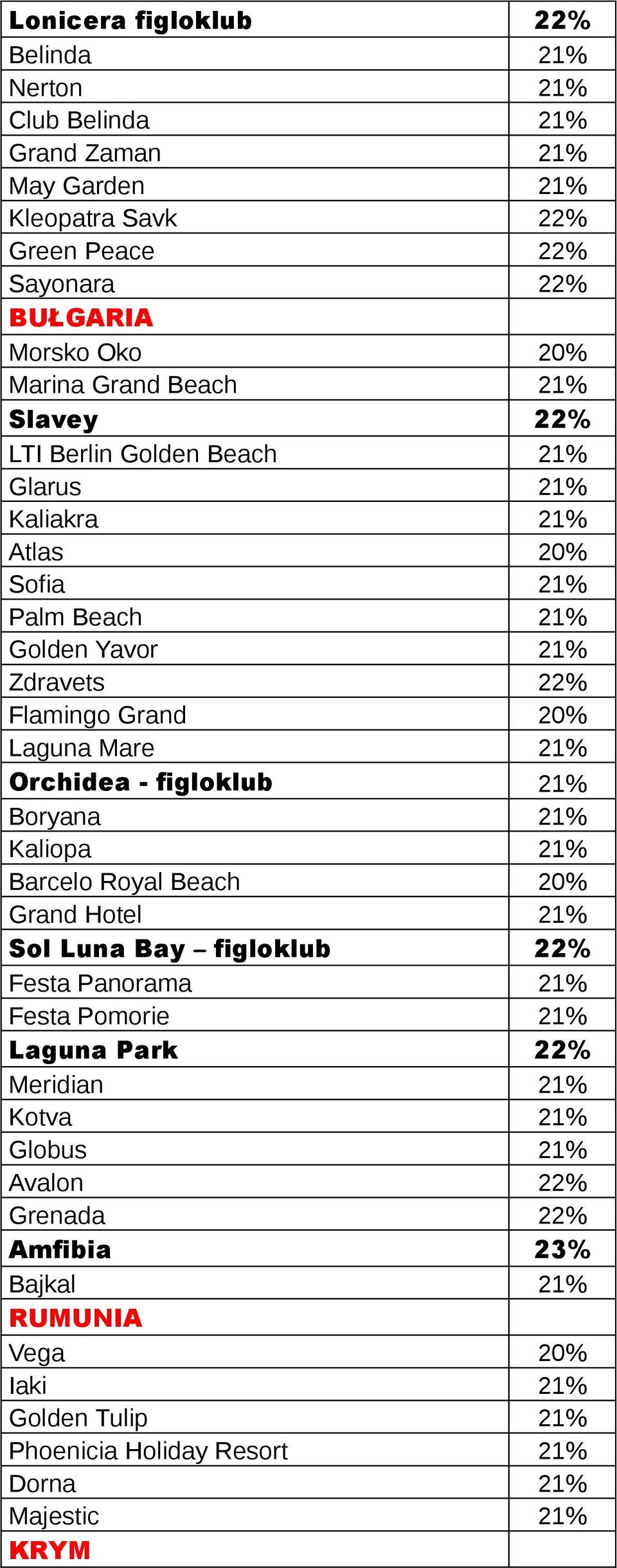 21% Orchidea - figloklub 21% Boryana 21% Kaliopa 21% Barcelo Royal Beach 20% Grand Hotel 21% Sol Luna Bay figloklub 22% Festa Panorama 21% Festa Pomorie 21% Laguna Park 22%