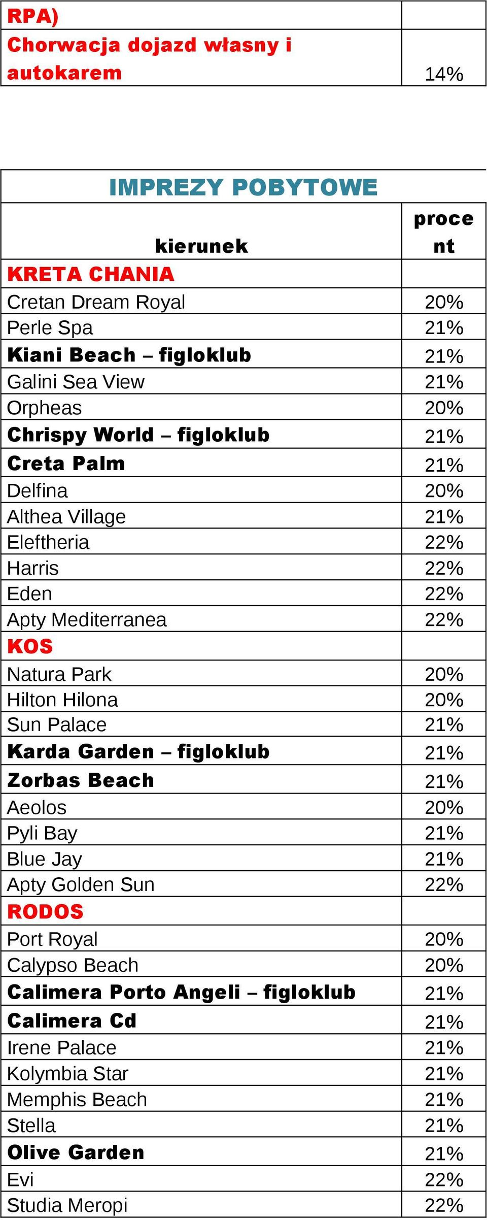 20% Hilton Hilona 20% Sun Palace 21% Karda Garden figloklub 21% Zorbas Beach 21% Aeolos 20% Pyli Bay 21% Blue Jay 21% Apty Golden Sun 22% RODOS Port Royal 20% Calypso