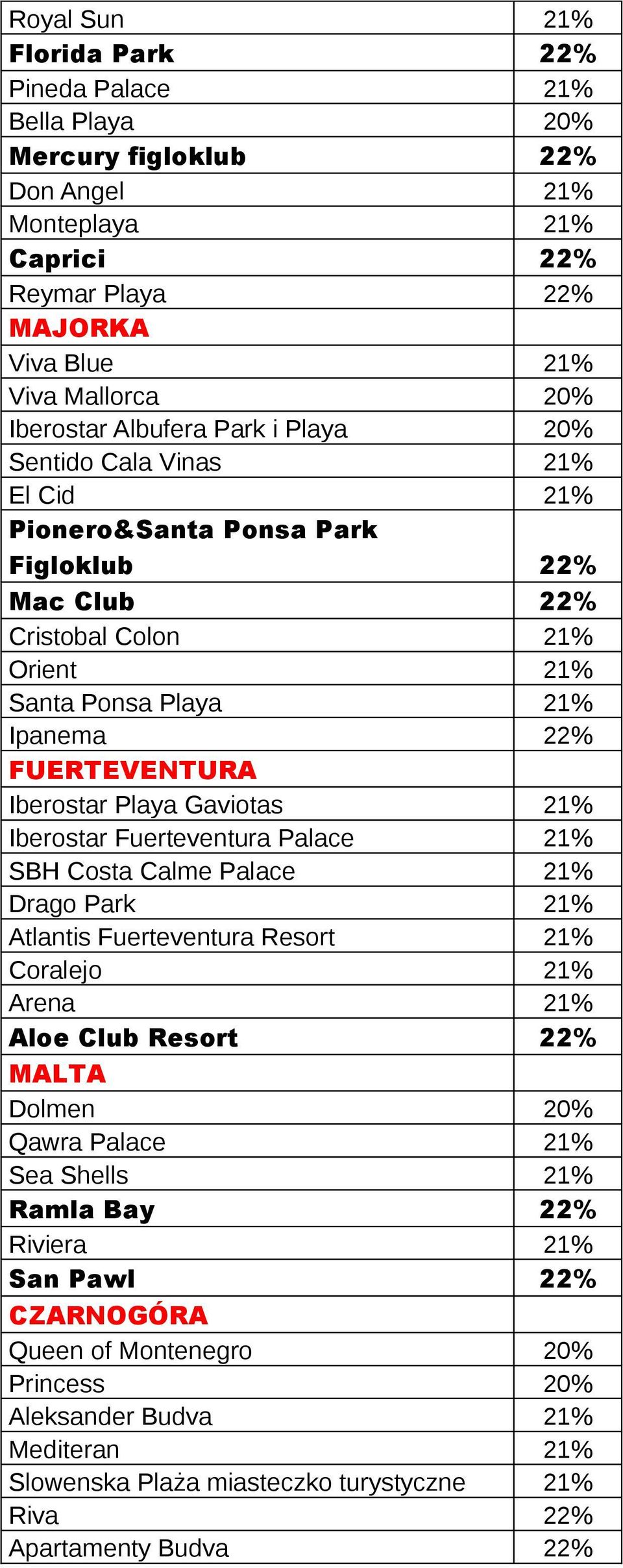 Iberostar Playa Gaviotas 21% Iberostar Fuerteventura Palace 21% SBH Costa Calme Palace 21% Drago Park 21% Atlantis Fuerteventura Resort 21% Coralejo 21% Arena 21% Aloe Club Resort 22% MALTA Dolmen