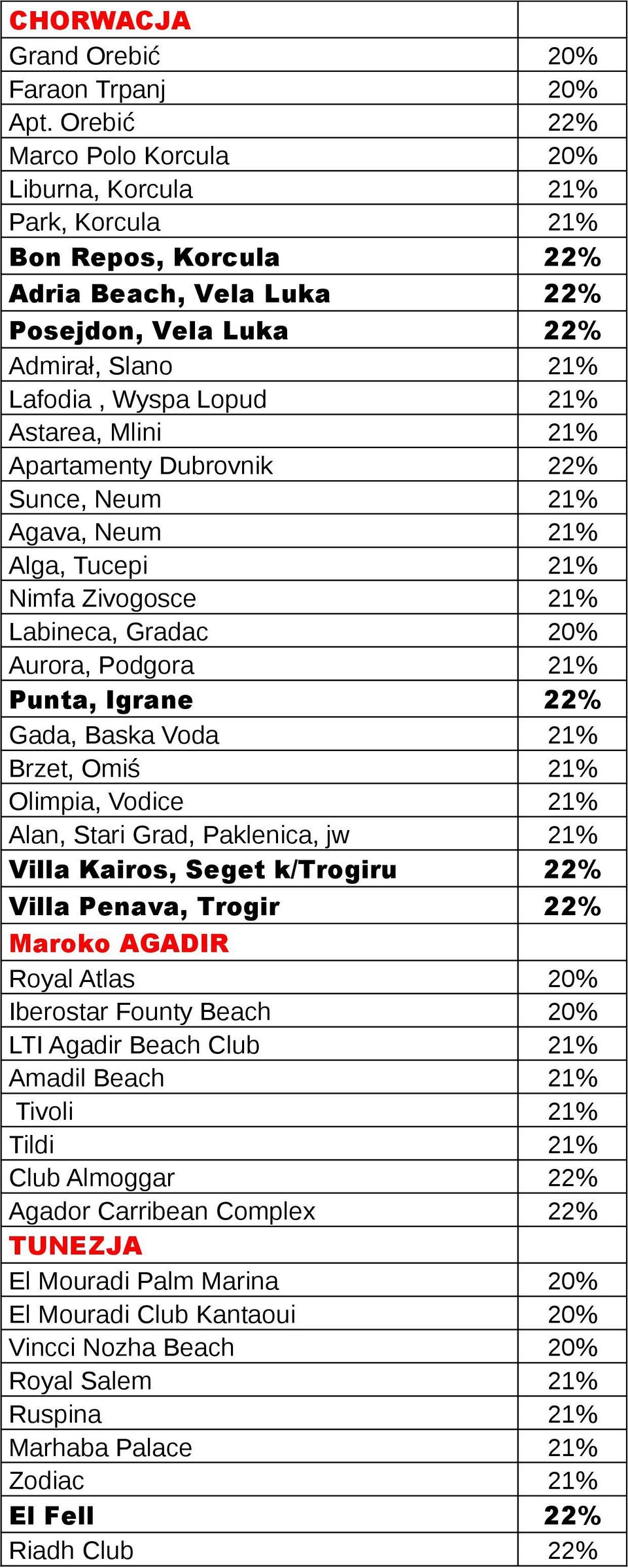 Mlini 21% Apartamenty Dubrovnik 22% Sunce, Neum 21% Agava, Neum 21% Alga, Tucepi 21% Nimfa Zivogosce 21% Labineca, Gradac 20% Aurora, Podgora 21% Punta, Igrane 22% Gada, Baska Voda 21% Brzet, Omiś