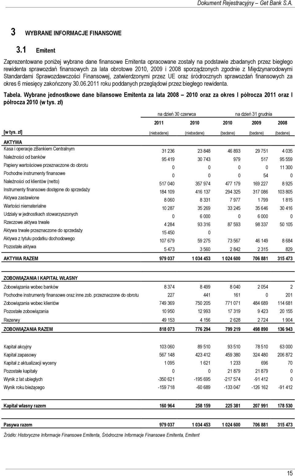 sporządzonych zgodnie z Międzynarodowymi Standardami Sprawozdawczości Finansowej, zatwierdzonymi przez UE oraz śródrocznych sprawozdań finansowych za okres 6 miesięcy zakończony 30.06.