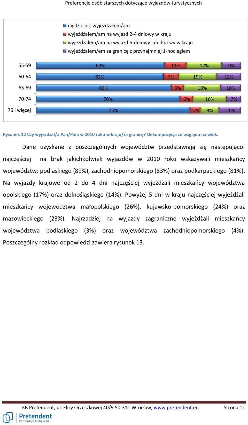 Dane uzyskane z poszczególnych województw przedstawiają się następująco: najczęściej na brak jakichkolwiek wyjazdów w 2010 roku wskazywali mieszkańcy województw: podlaskiego (8), zachodniopomorskiego