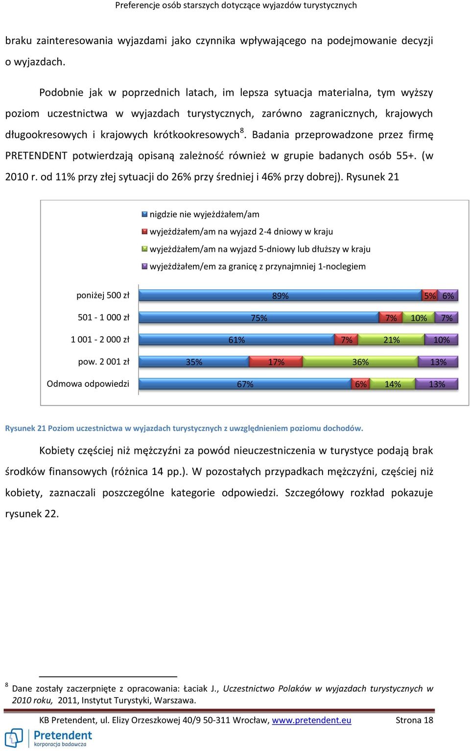 krótkookresowych 8. Badania przeprowadzone przez firmę PRETENDENT potwierdzają opisaną zależność również w grupie badanych osób 55+. (w 2010 r.