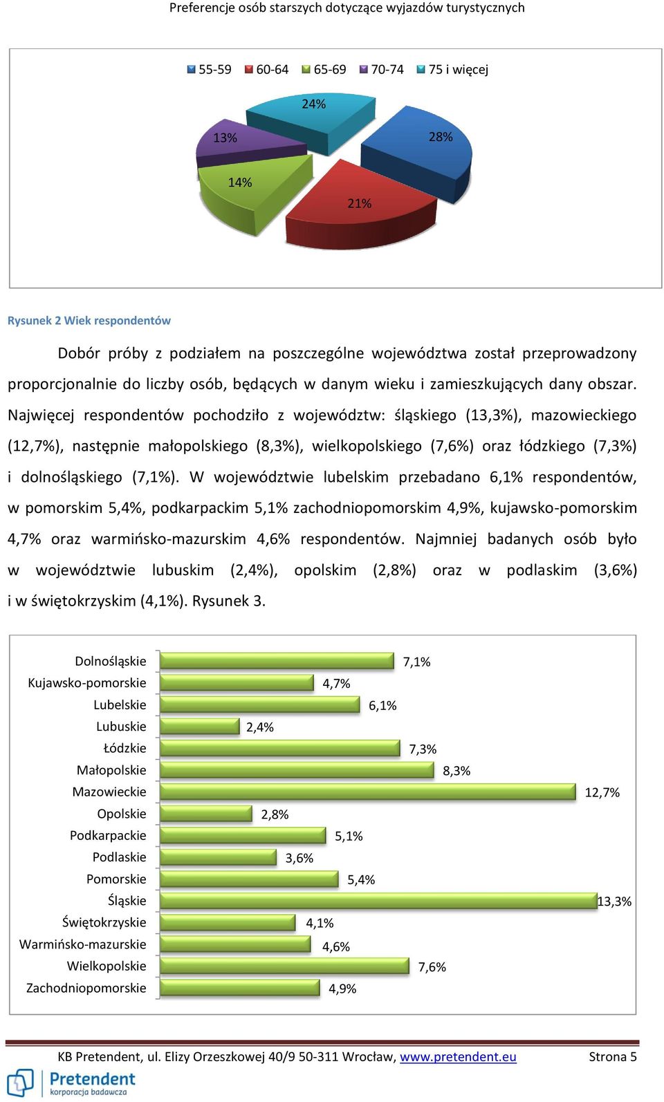 Najwięcej respondentów pochodziło z województw: śląskiego (13,), mazowieckiego (12,), następnie małopolskiego (8,), wielkopolskiego (7,) oraz łódzkiego (7,) i dolnośląskiego (7,).