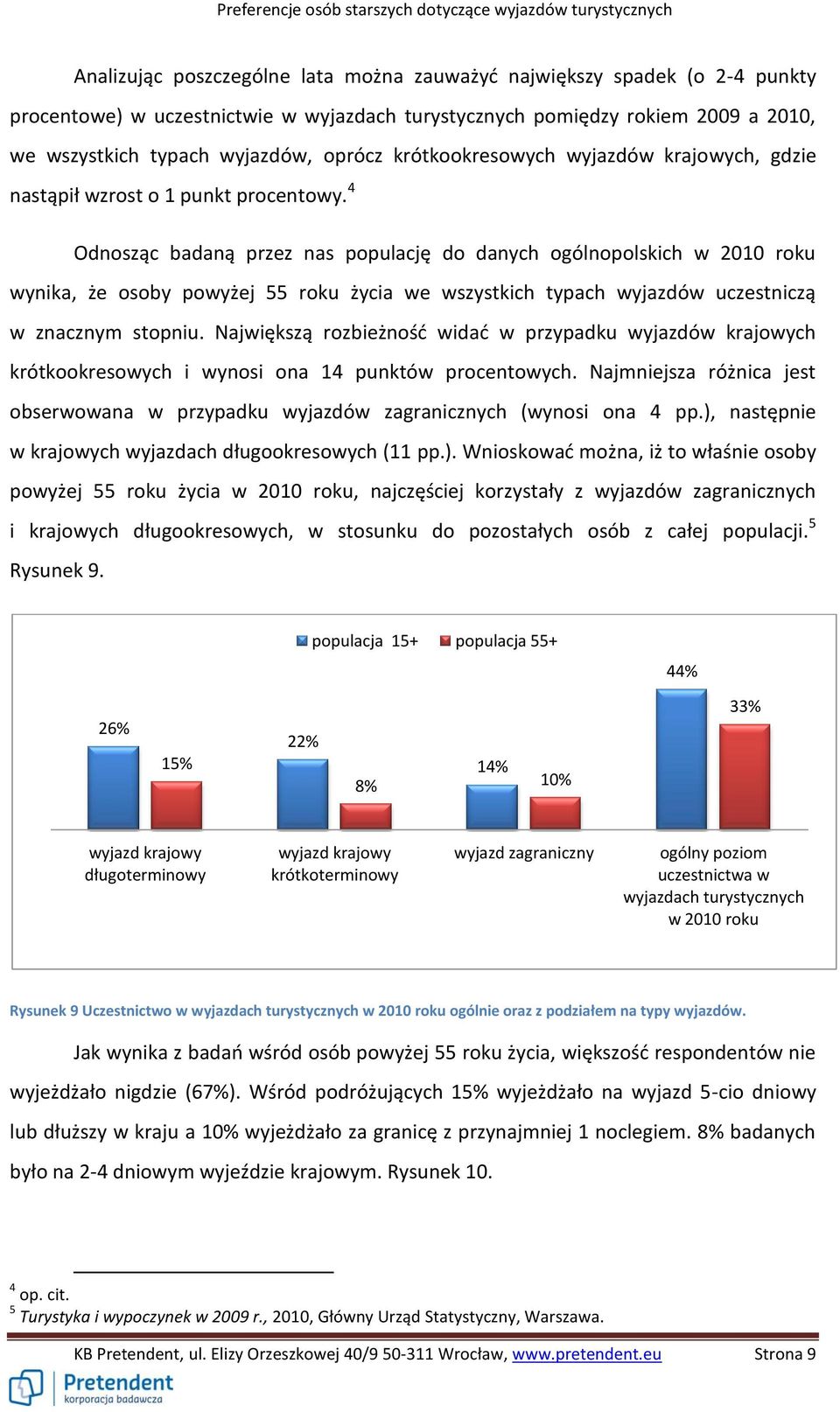 4 Odnosząc badaną przez nas populację do danych ogólnopolskich w 2010 roku wynika, że osoby powyżej 55 roku życia we wszystkich typach wyjazdów uczestniczą w znacznym stopniu.