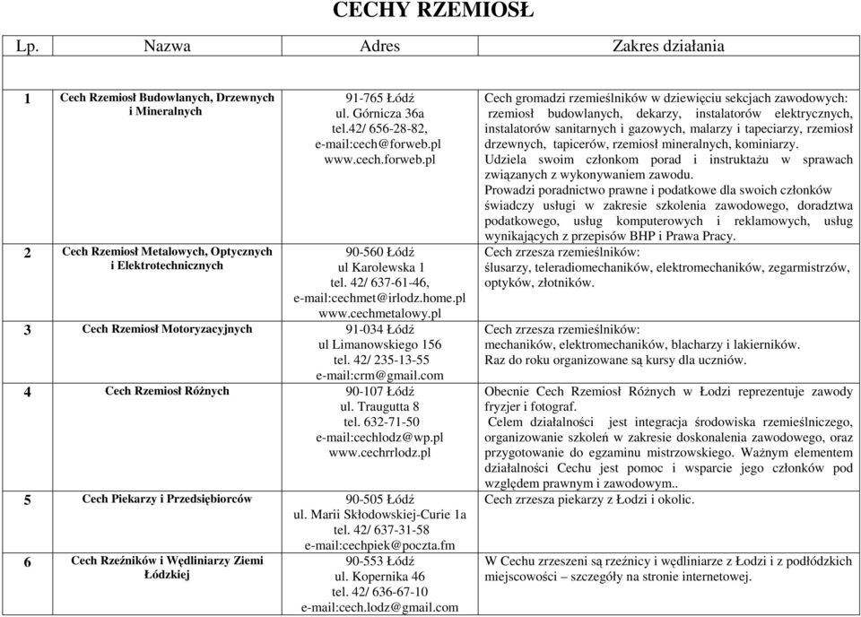 pl 3 Cech Rzemiosł Motoryzacyjnych 91-034 Łódź ul Limanowskiego 156 tel. 42/ 235-13-55 e-mail:crm@gmail.com 4 Cech Rzemiosł Różnych 90-107 Łódź ul. Traugutta 8 tel. 632-71-50 e-mail:cechlodz@wp.