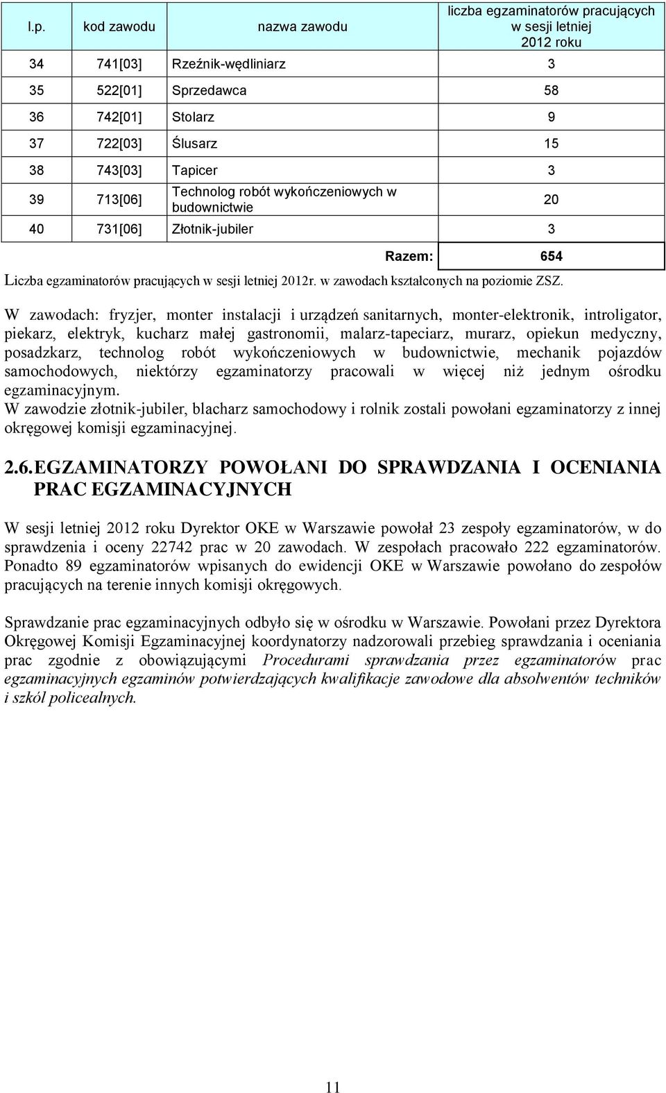 W zawodach: fryzjer, monter instalacji i urządzeń sanitarnych, monter-elektronik, introligator, piekarz, elektryk, kucharz małej gastronomii, malarz-tapeciarz, murarz, opiekun medyczny, posadzkarz,