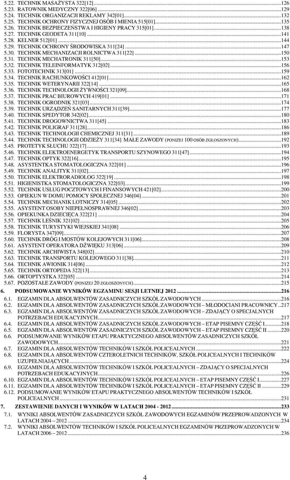 .... FOTOTECHNIK [0]... 9.. TECHNIK RACHUNKOWOŚCI 2[0]... 2.. TECHNIK WETERYNARII 22[]..... TECHNIK TECHNOLOGII ŻYWNOŚCI 2[09]... 8.. TECHNIK PRAC BIUROWYCH 9[0]....8. TECHNIK OGRODNIK 2[0]....9. TECHNIK URZĄDZEŃ SANITARNYCH [9].