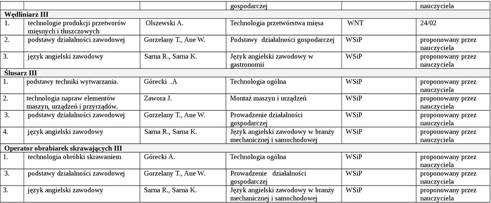 A Technologia ogólna 2. technologia napraw elementów maszyn, urządzeń i przyrządów. Zawora J. Montaż maszyn i urządzeń 4. język angielski zawodowy Sarna R., Sarna K.