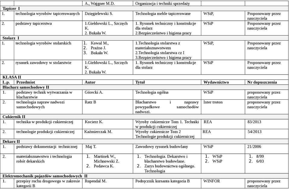 Prażno J. 3. Bukała W. 2. rysunek zawodowy w stolarstwie 1.Giełdowski L., Szczęch K. 2. Bukała W. 1.Technologia stolarstwa z materiałoznawstwem 2.Technologia stolarstwa cz I 3.