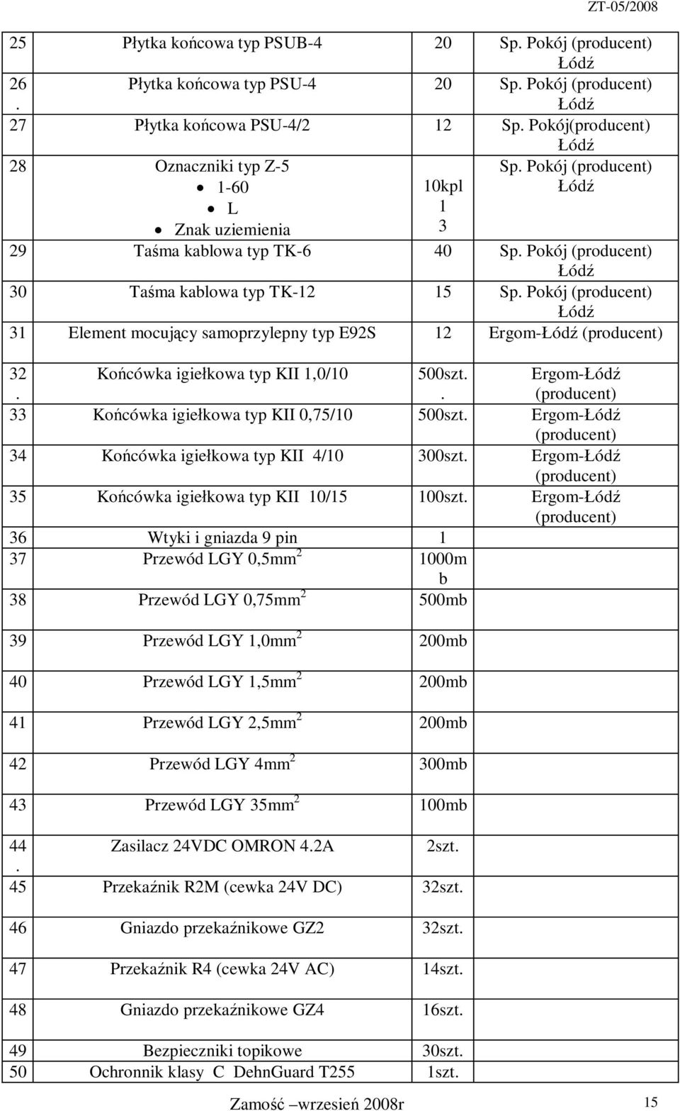 (producent) 32 Kocówka igiekowa typ KII 1,0/10 500szt Ergom-ód (producent) 33 Kocówka igiekowa typ KII 0,75/10 500szt Ergom-ód (producent) 34 Kocówka igiekowa typ KII 4/10 300szt Ergom-ód (producent)