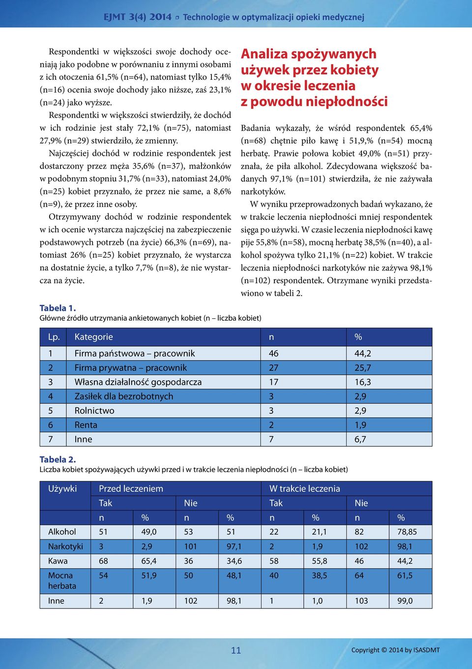 Najczęściej dochód w rodzinie respondentek jest dostarczony przez męża 35,6% (n=37), małżonków w podobnym stopniu 31,7% (n=33), natomiast 24,0% (n=25) kobiet przyznało, że przez nie same, a 8,6%