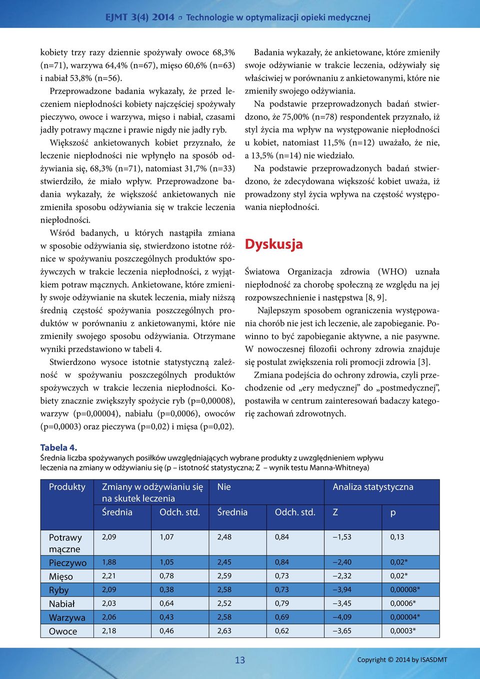 Większość ankietowanych kobiet przyznało, że leczenie niepłodności nie wpłynęło na sposób odżywiania się, 68,3% (n=71), natomiast 31,7% (n=33) stwierdziło, że miało wpływ.