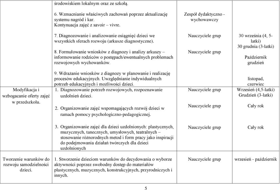 Formułowanie wniosków z diagnozy i analizy arkuszy informowanie rodziców o postępach/ewentualnych problemach rozwojowych wychowanków.