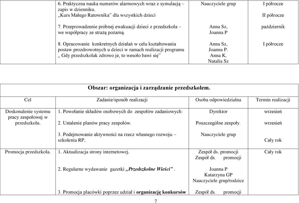 Opracowanie konkretnych działań w celu kształtowania postaw prozdrowotnych u dzieci w ramach realizacji programu Gdy przedszkolak zdrowo je, to wesoło bawi się Anna Sz, Joanna P Anna Sz, Joanna P.