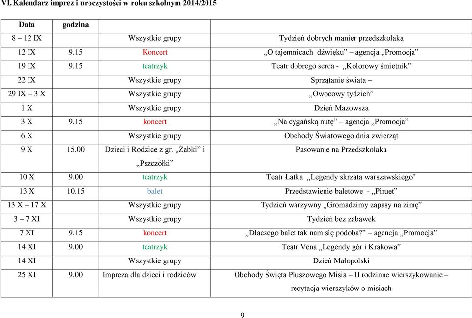 15 teatrzyk Teatr dobrego serca - Kolorowy śmietnik 22 IX Wszystkie grupy Sprzątanie świata 29 IX 3 X Wszystkie grupy Owocowy tydzień 1 X Wszystkie grupy Dzień Mazowsza 3 X 9.