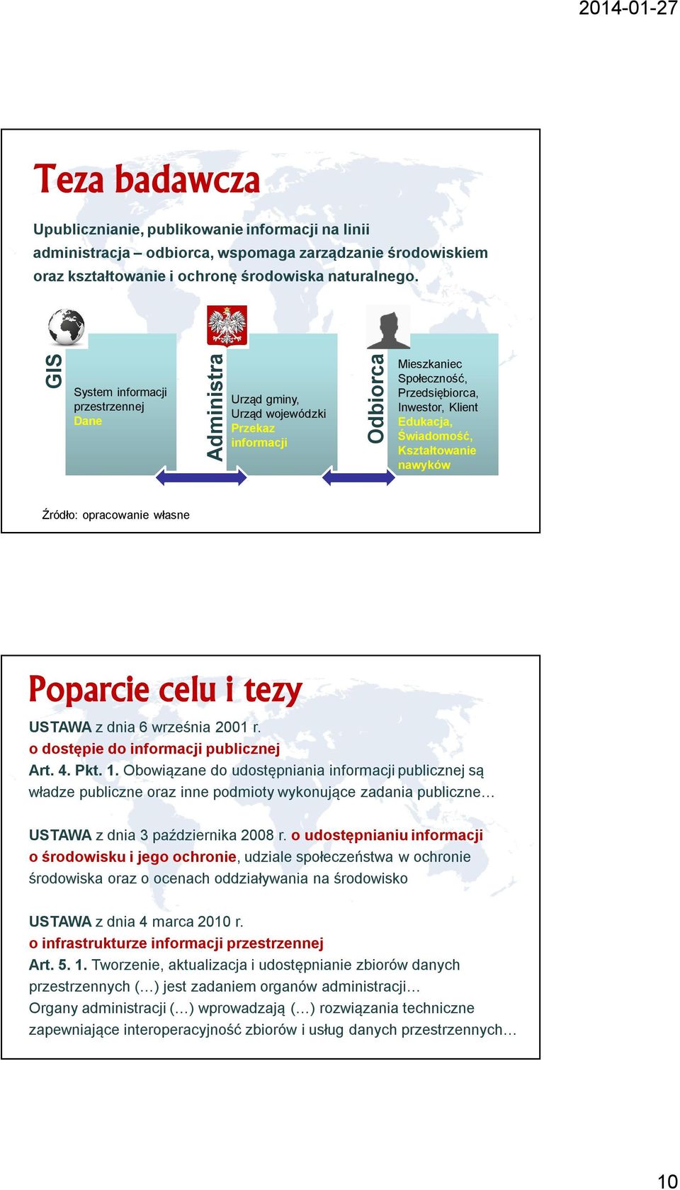 Kształtowanie nawyków Źródło: opracowanie własne Poparcie celu i tezy USTAWA z dnia 6 września 2001 r. o dostępie do informacji publicznej Art. 4. Pkt. 1.