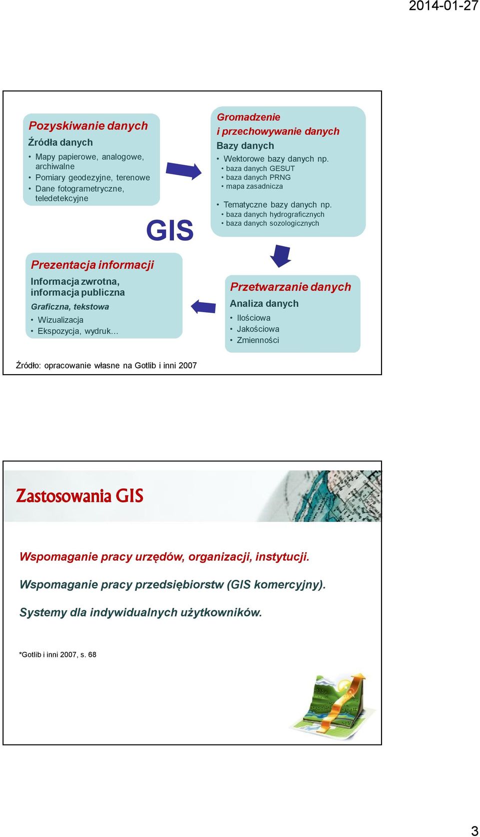 baza danych GESUT baza danych PRNG mapa zasadnicza Tematyczne bazy danych np.