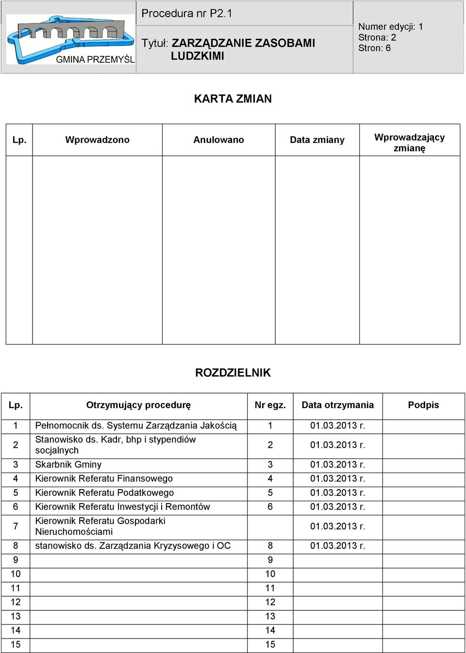 03.2013 r. 4 Kierownik Referatu Finansowego 4 01.03.2013 r. 5 Kierownik Referatu Podatkowego 5 01.03.2013 r. 6 Kierownik Referatu Inwestycji i Remontów 6 01.03.2013 r. 7 Kierownik Referatu Gospodarki Nieruchomościami 01.