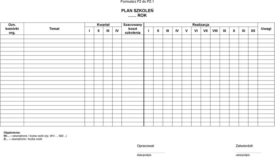 VIII IX X XI XII szkolenia Uwagi Objaśnienia: W/.