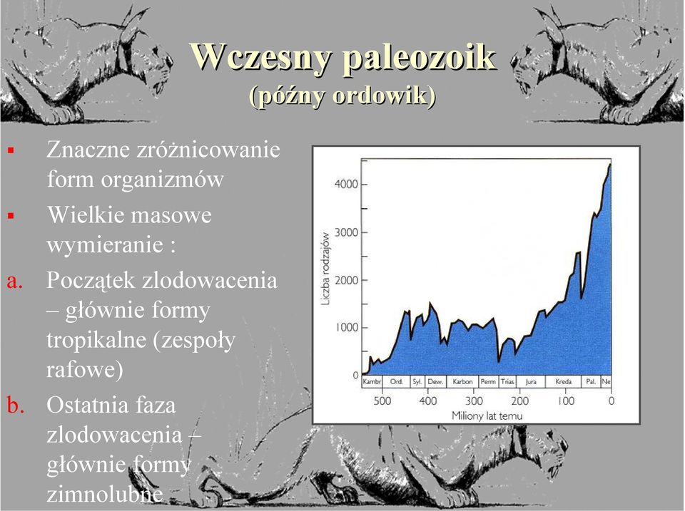 Początek zlodowacenia głównie formy tropikalne (zespoły