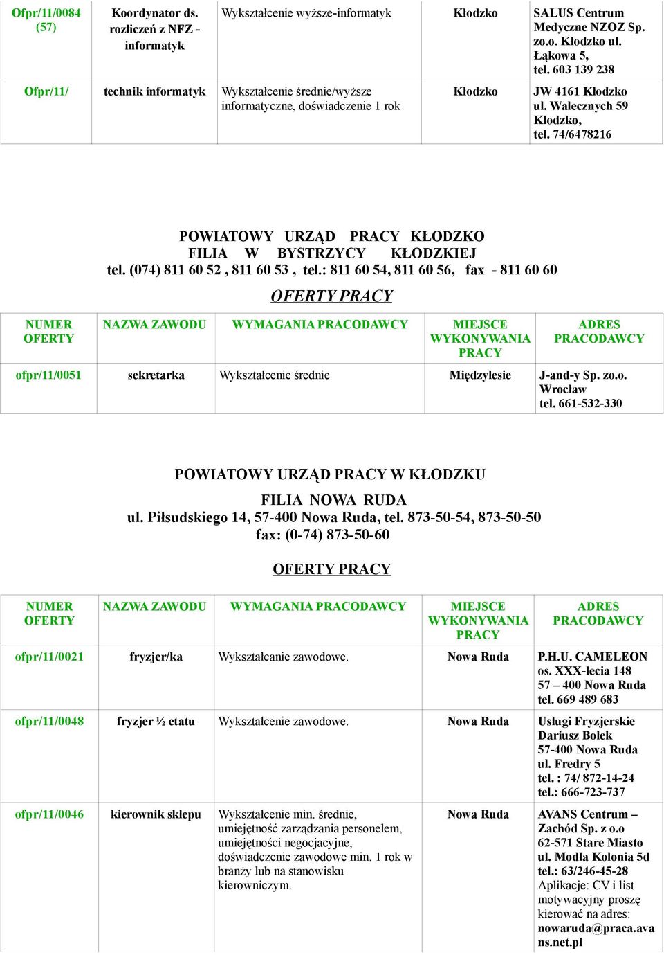 Łąkowa 5, tel. 603 139 238 JW 4161 ul. Walecznych 59, tel. 74/6478216 NUMER POWIATOWY URZĄD PRACY KŁODZKO FILIA W BYSTRZYCY KŁODZKIEJ tel. (074) 811 60 52, 811 60 53, tel.