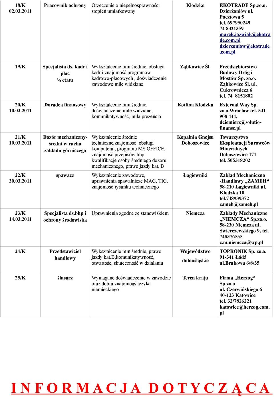 bhp i ochrony środowiska 24/K Przedstawiciel handlowy Wykształcenie min.średnie, obsługa kadr i znajomość programów kadrowo-płacowych, doświadczenie zawodowe mile widziane Wykształcenie min.