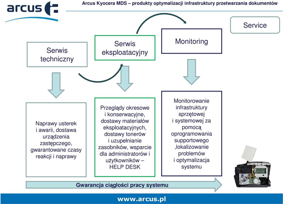tonerów i uzupełnianie zasobników, wsparcie dla administratorów i użytkowników HELP DESK Monitorowanie infrastruktury