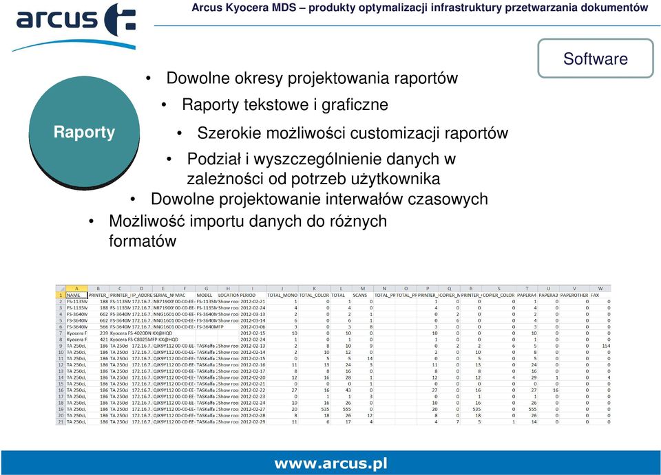 wyszczególnienie danych w zależności od potrzeb użytkownika Dowolne